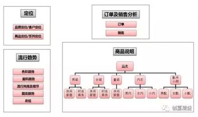 每年1000款,爆款上亿件,业绩1125亿元!”优衣库“极致供应链的秘密
