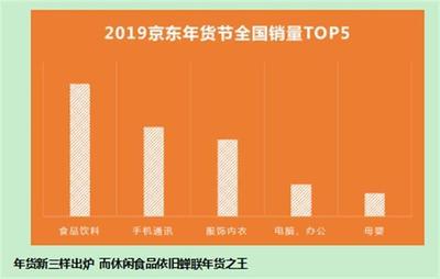 打年货,湖北消费力全国第九 零食粮油数码最俏