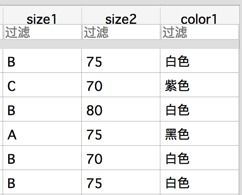 python网络爬虫实战 根据天猫胸罩销售数据分析中国女性胸部大小分布
