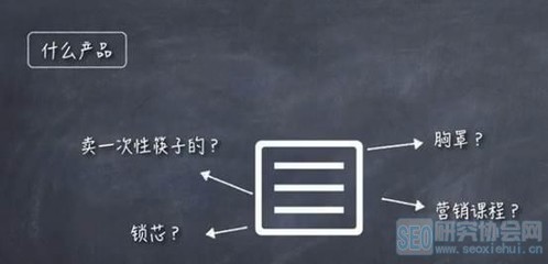 微博营销获得精准流量的两大原则——以内衣及配件销售为例